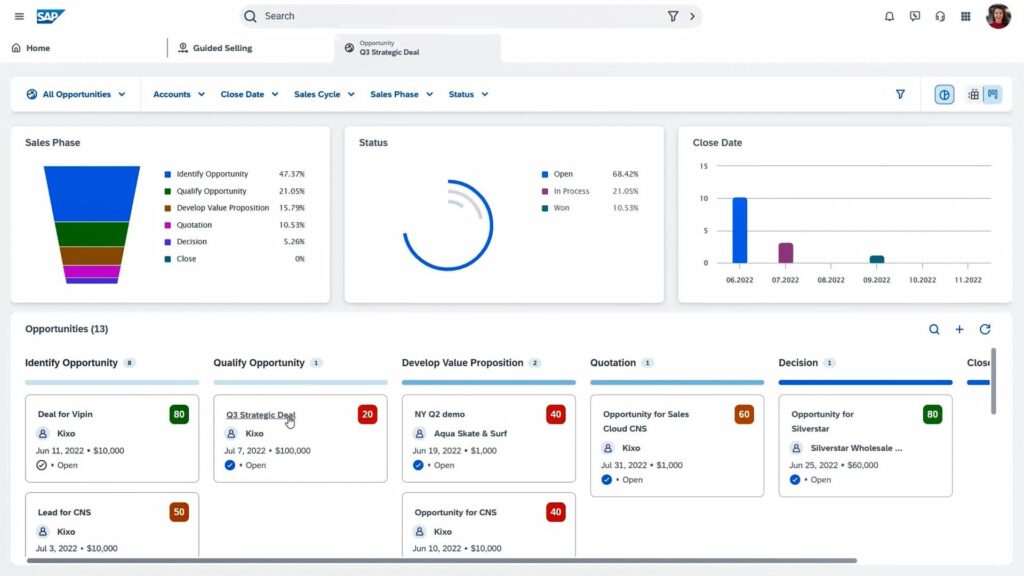 Interaktives Vertriebs-Dashboard in SAP Sales Cloud mit Visualisierungen zu Umsatz, Produktgruppen, Kostenstruktur und Planung SAP CRM Lösung